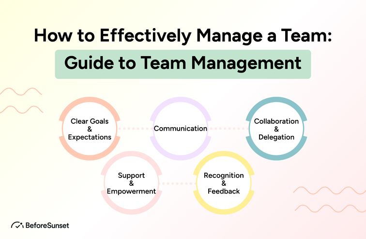How to Effectively Manage a Team: Guide to Team Management How to Effectively Manage a Team: Guide to Team Management
