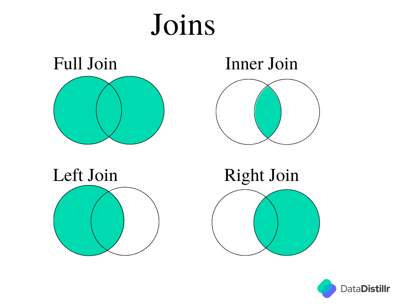 Define Join and Explain Different Type of Joins Define Join and Explain Different Type of Joins