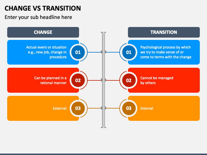 Energy Transitions Energy Transitions