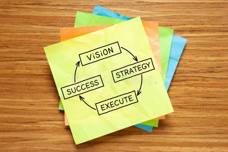 Concept from Vision through Strategy and Execution To Success Stock ... Concept from Vision through Strategy and Execution To Success Stock ...